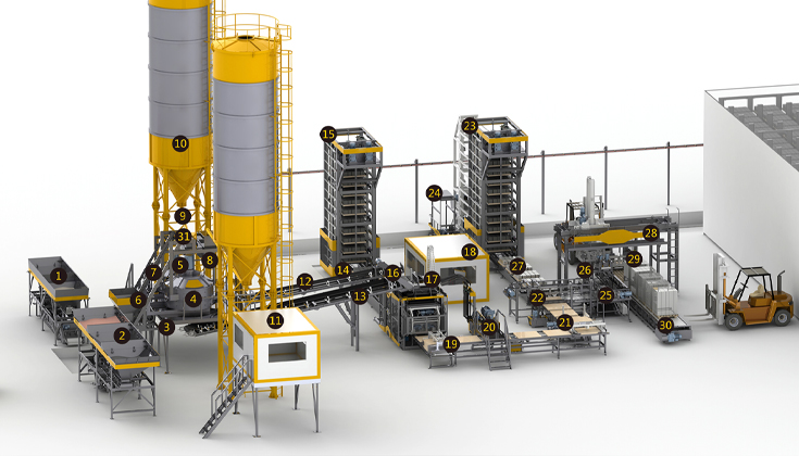 Components